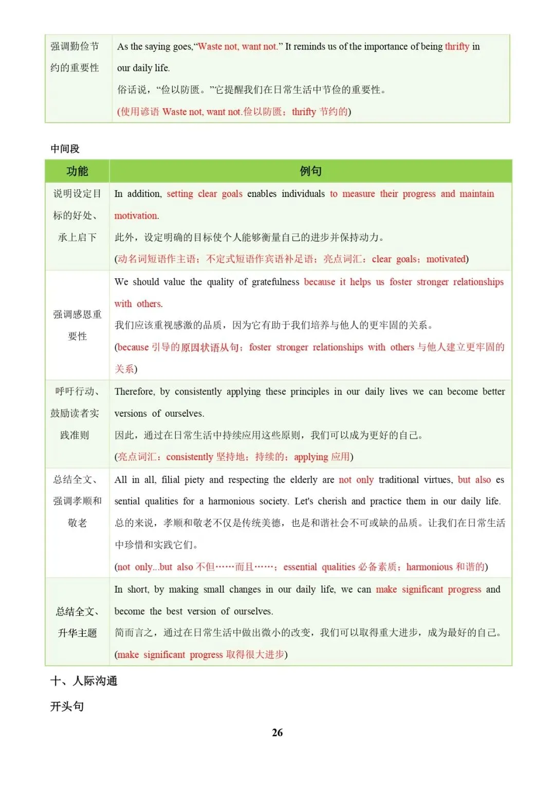 中考英语专题复习 | 中考写作常考十大热点话题满分必背句型(解析版) 第26张