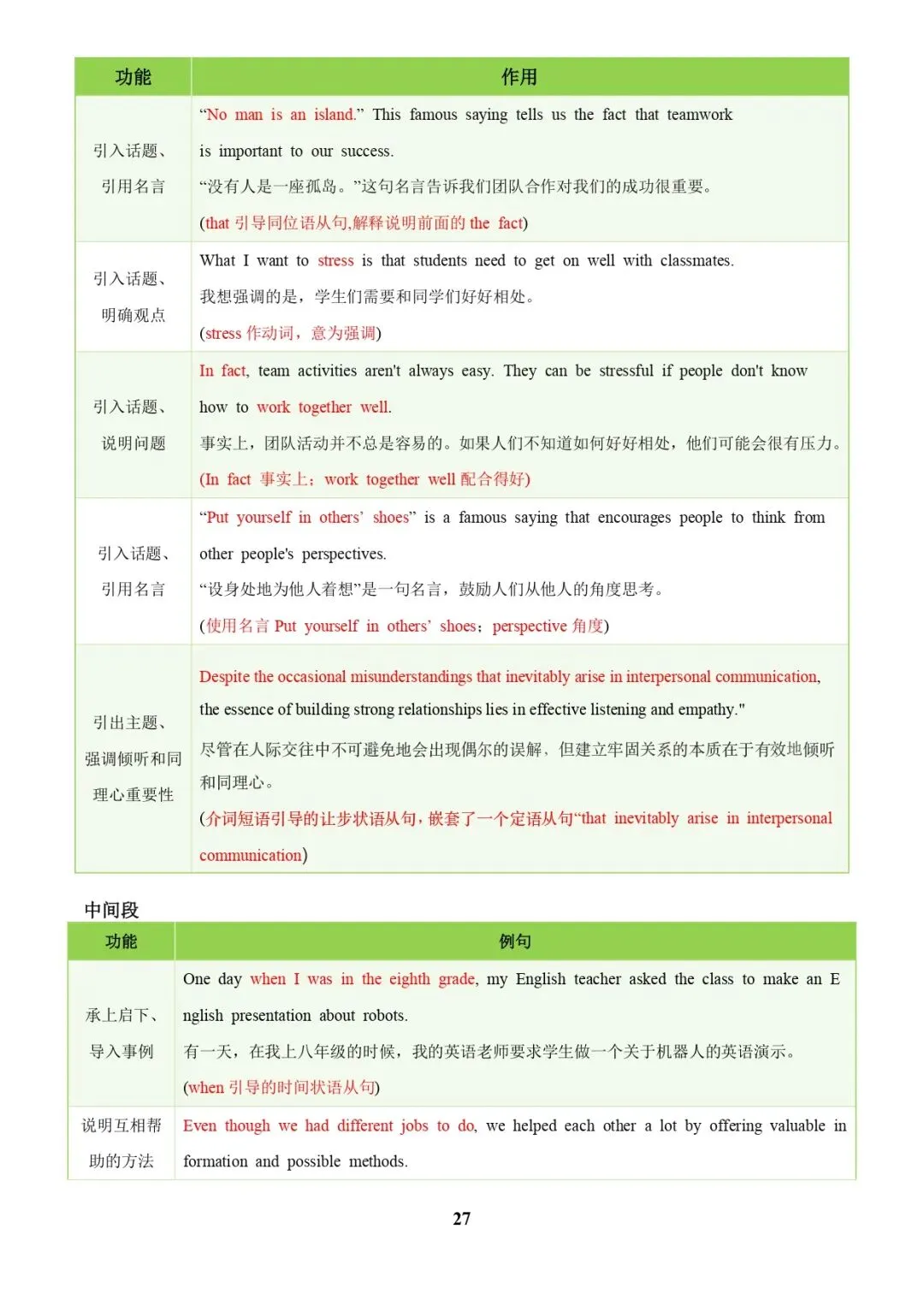 中考英语专题复习 | 中考写作常考十大热点话题满分必背句型(解析版) 第27张