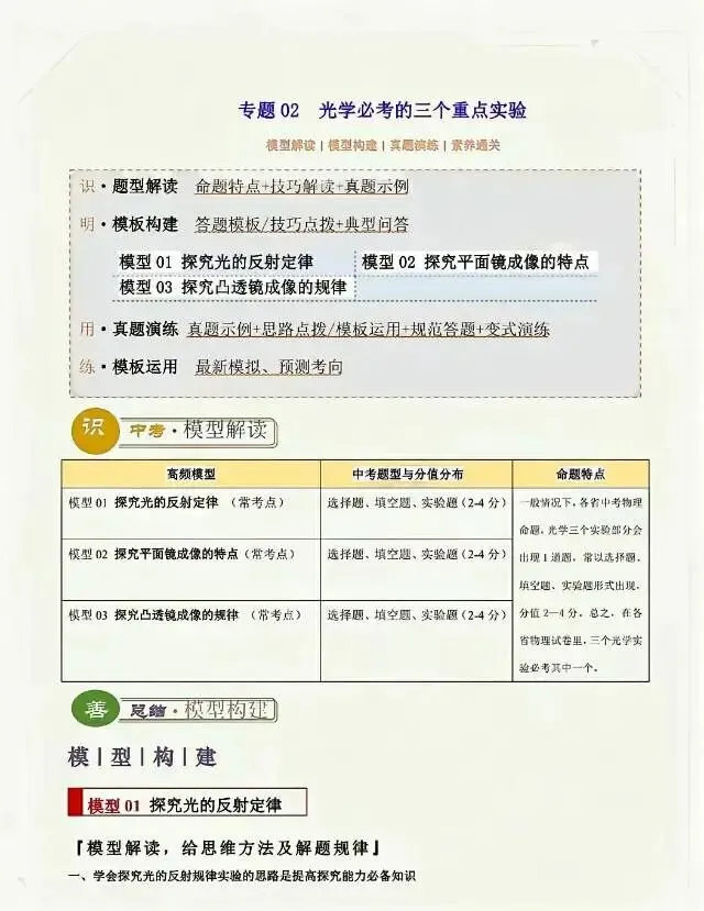 中考物理复习:《光学》必考的三个重点实验 第3张