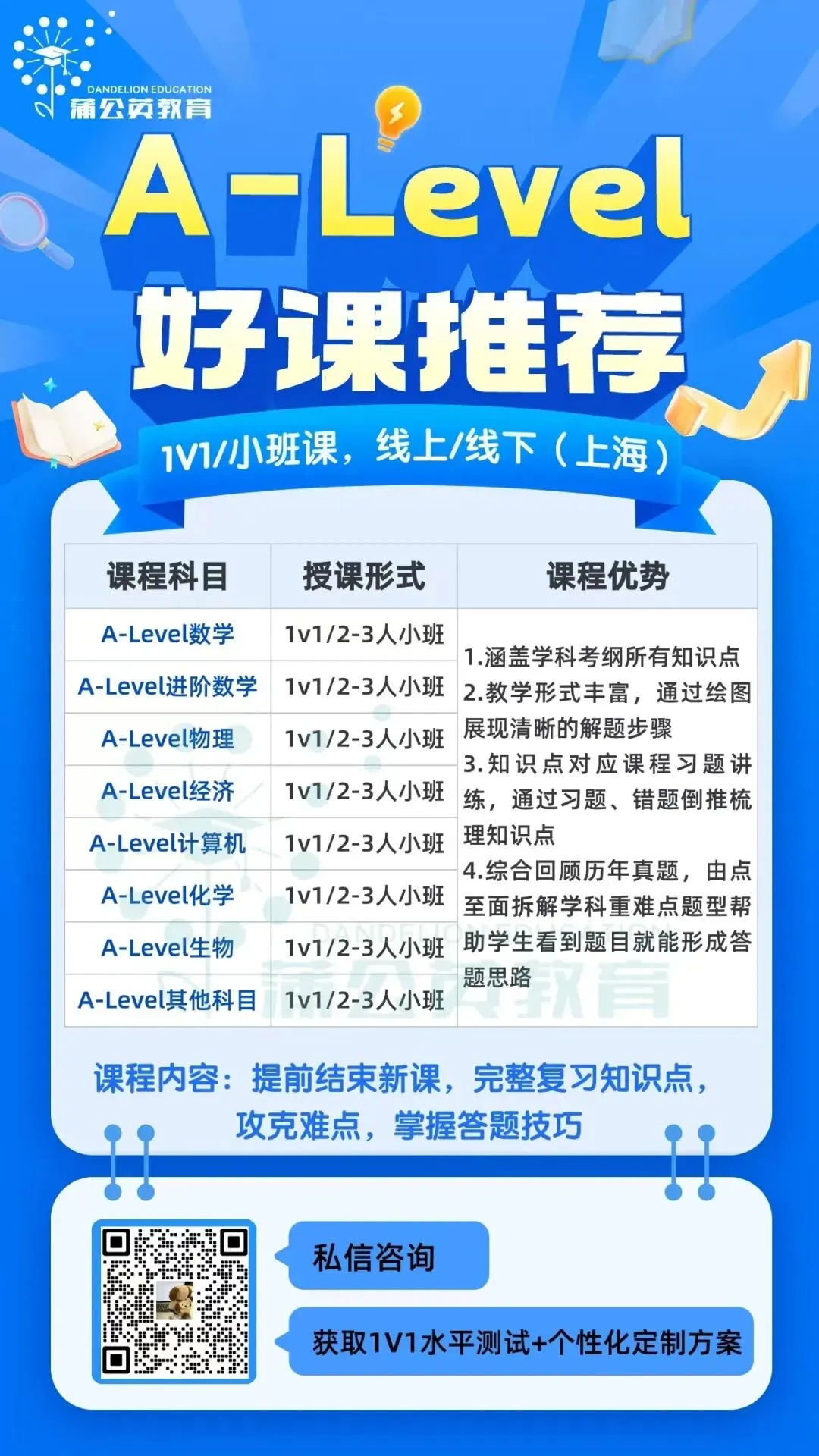 【Alevel真题领取】2026年4月AQA经济U1真题pdf汇总完整版高清,Alevel课程辅导冲刺gogogo! 第8张