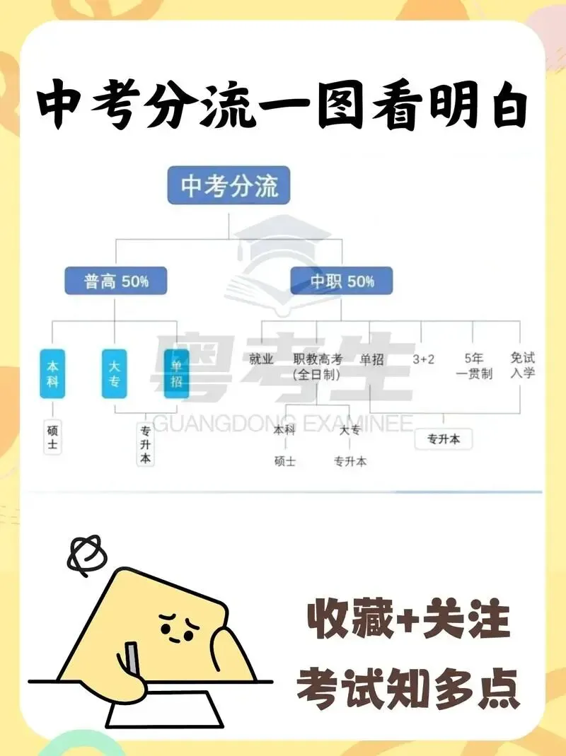 中考分流太残酷!给所有中等生家长的一句大实话 第3张
