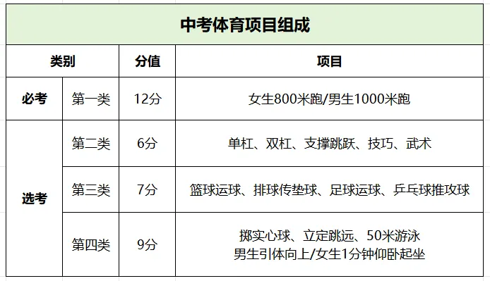 喜报!镇江博瑞体育中考体育满分率超95% 第2张