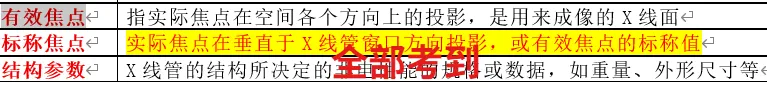 【最全】26年放射医学技士(104)真题回忆! 第33张