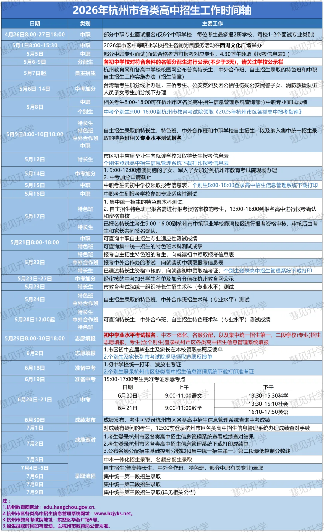 必存!2026杭州中考最全整理:时间轴、普职融通新政与探校地图都在这了 第2张