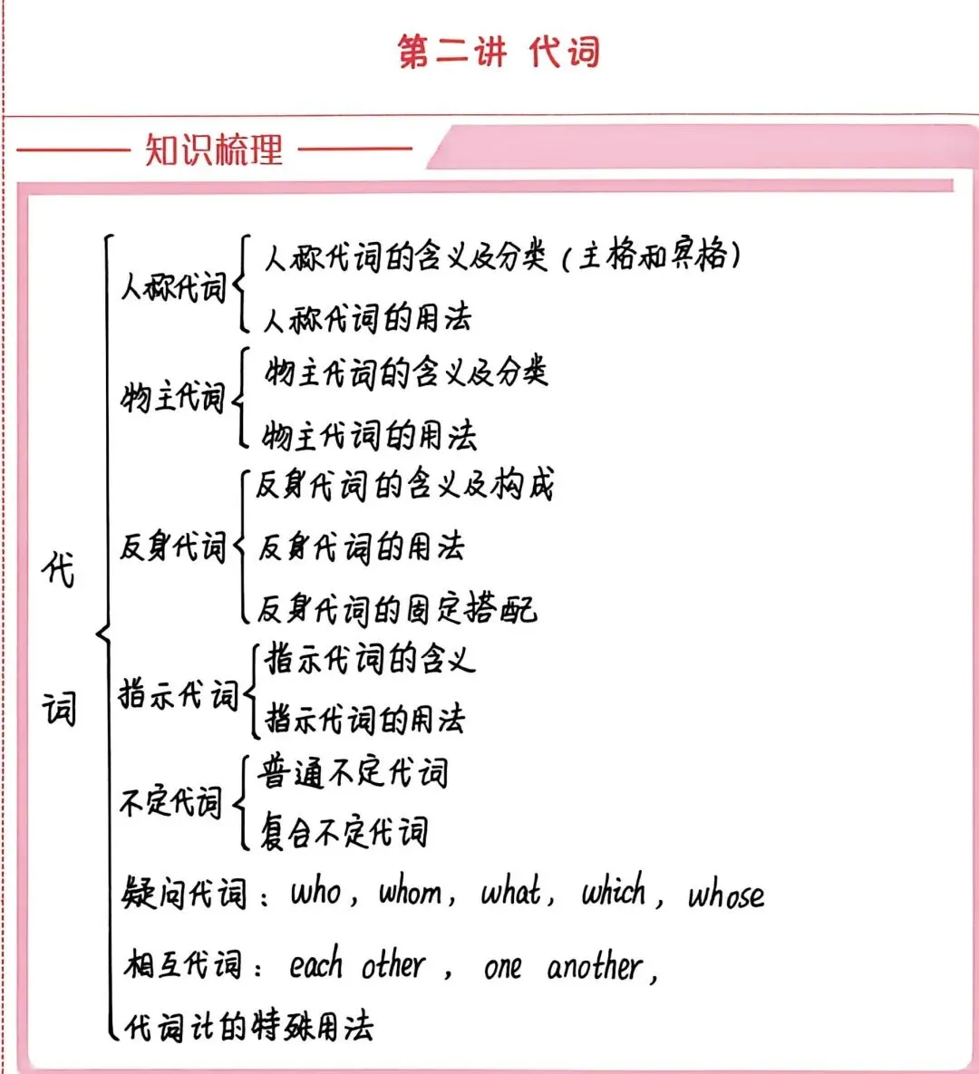 中考英语 第一讲代词 核心考点全汇总+真题练习,考前必刷! 第1张