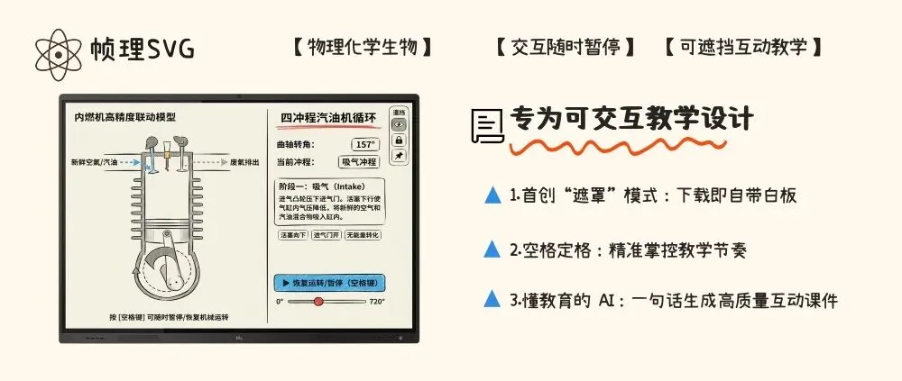 月相高考真题可视化,终结地理老师的教学难题 第1张