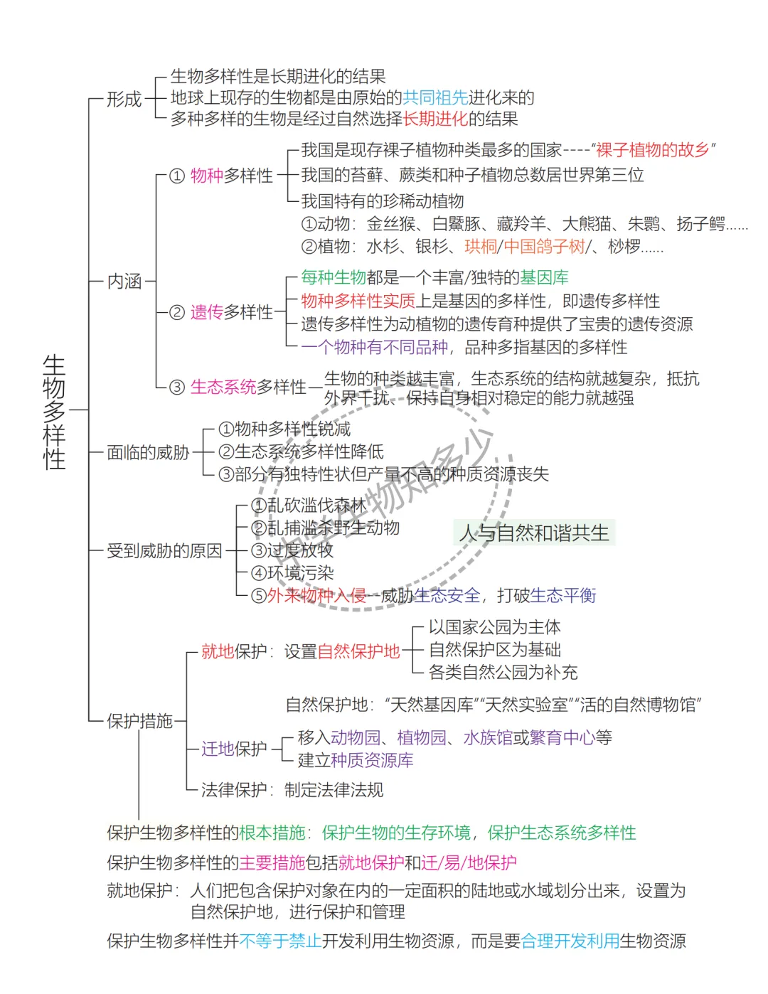 中考生物备考:生物多样性及其保护思维导图+必刷真题 第1张