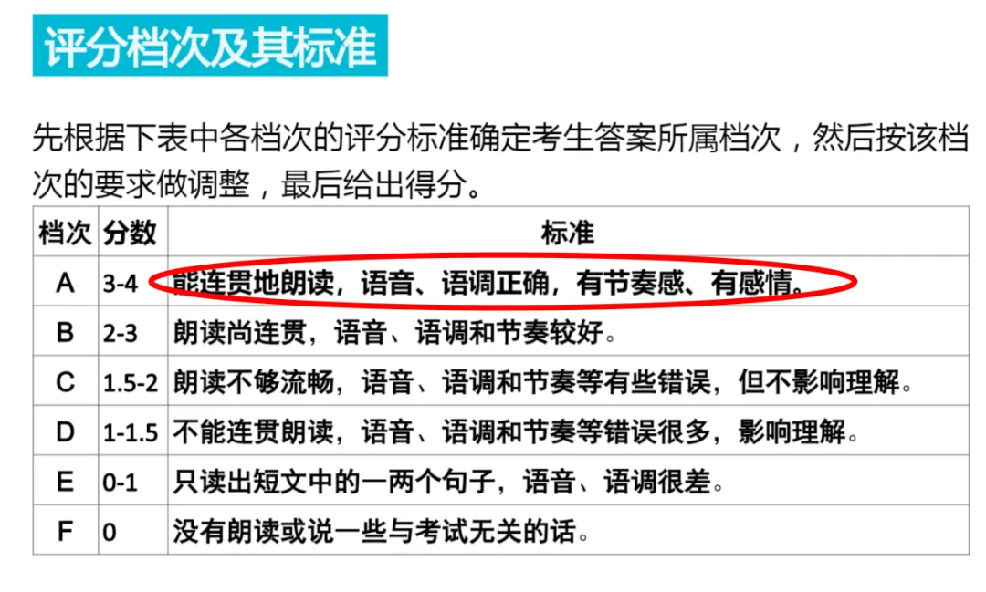 深圳中考英语听说部分:从丢分大户到满分,我是这样练的 第2张