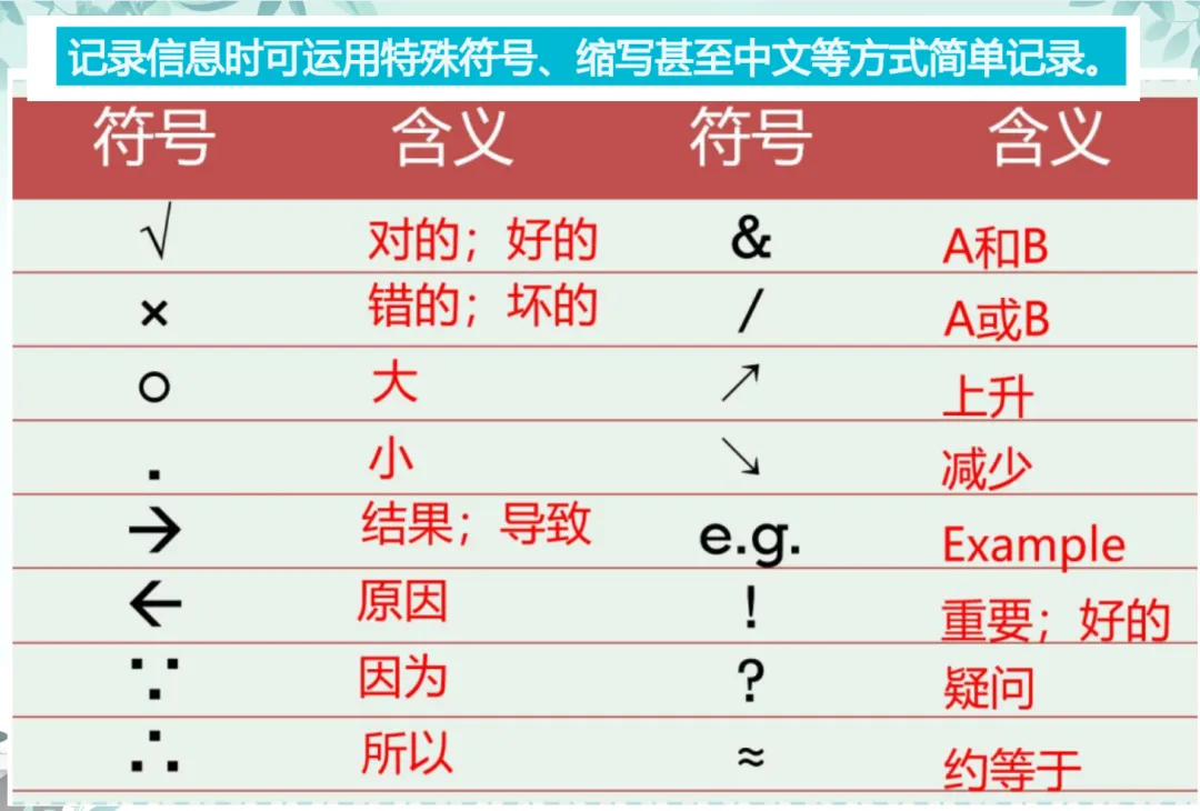 深圳中考英语听说部分:从丢分大户到满分,我是这样练的 第6张