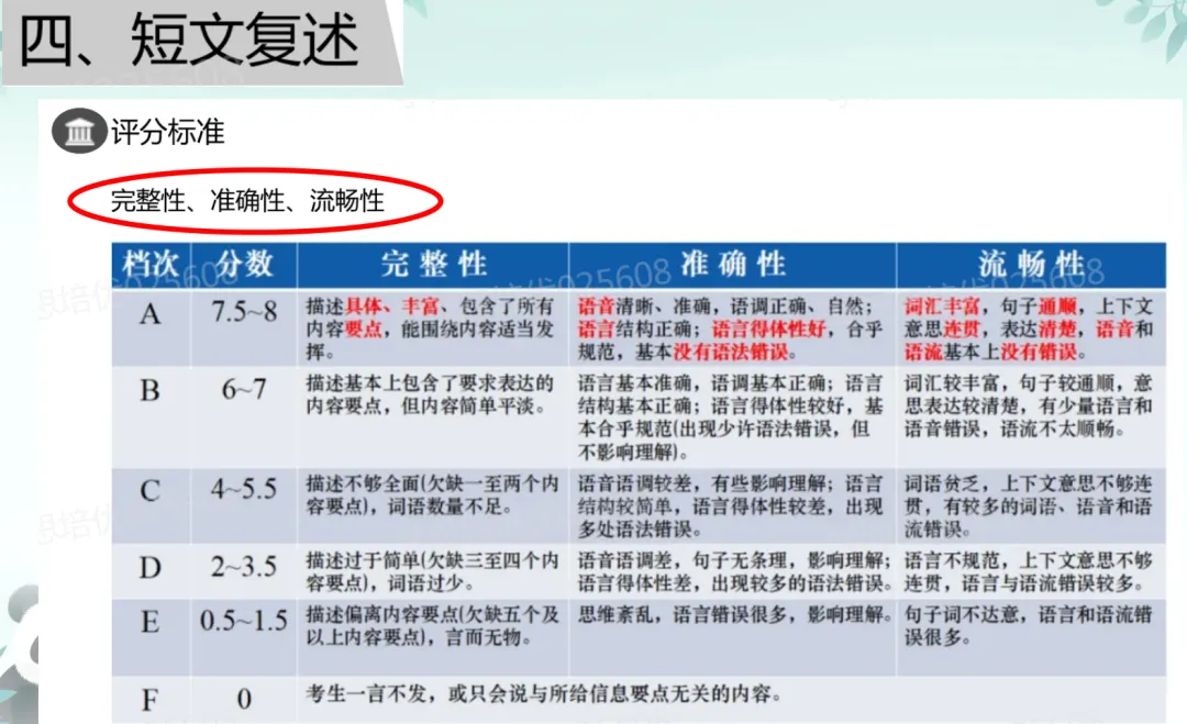 深圳中考英语听说部分:从丢分大户到满分,我是这样练的 第5张