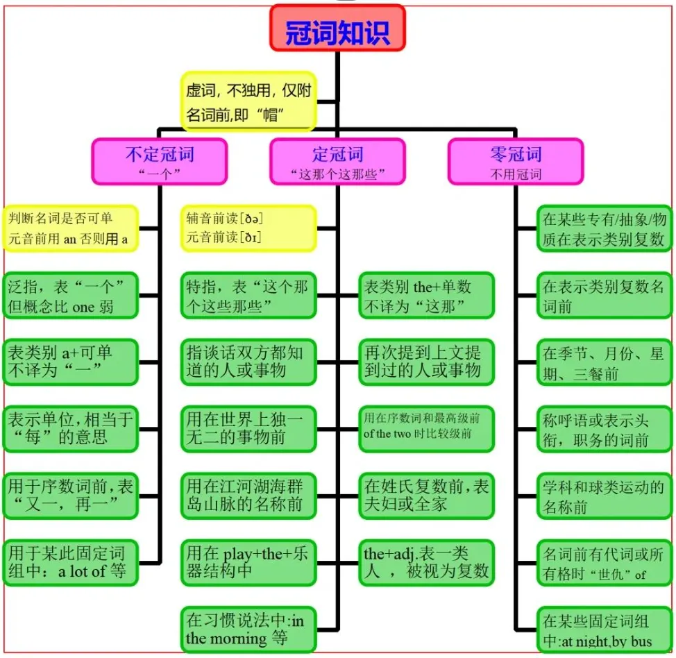 中考真题题源专题解密08-名词&冠词 第1张