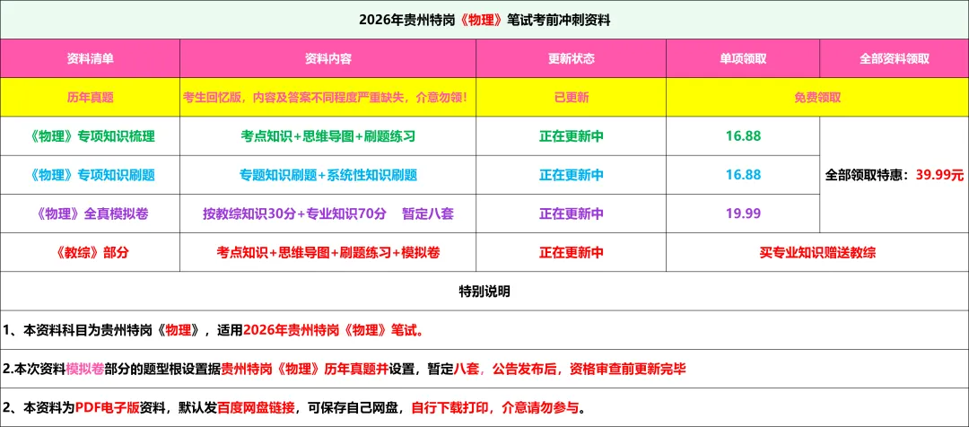 26-贵州特岗《物理》真题参考+高频考点笔记+500刷题+八套模拟卷! 第3张