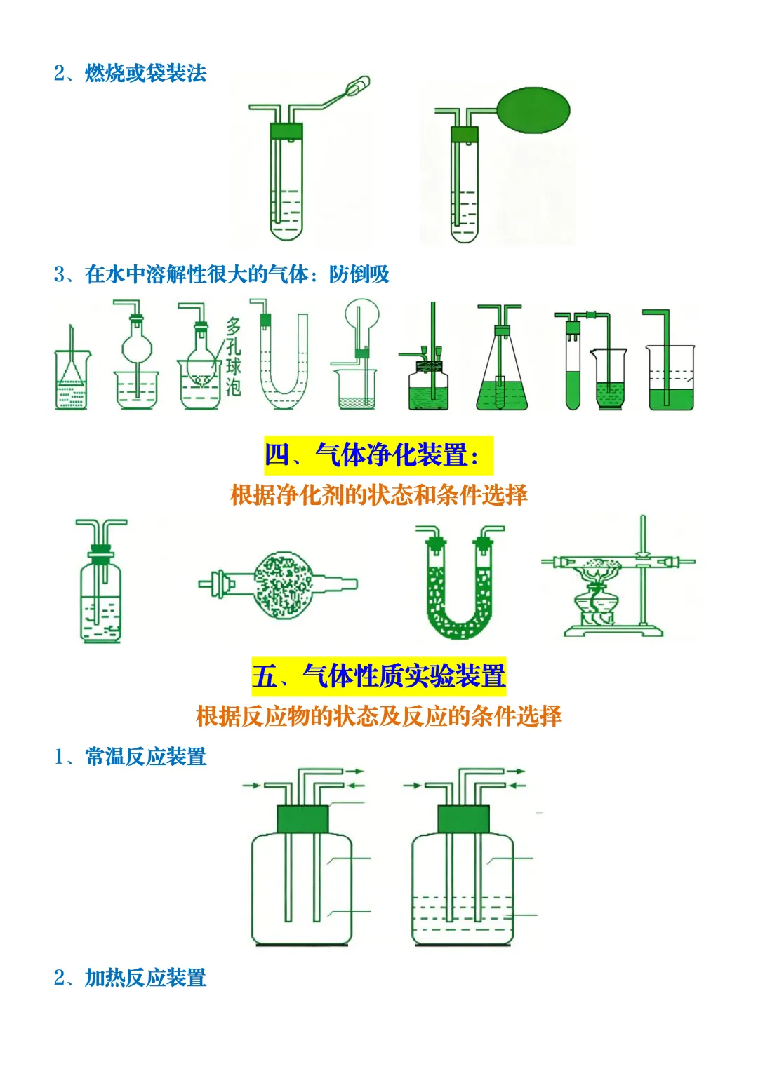 中考化学必记7类常用实验装置!精准掌握各类装置特性,答题效率翻倍! 第5张