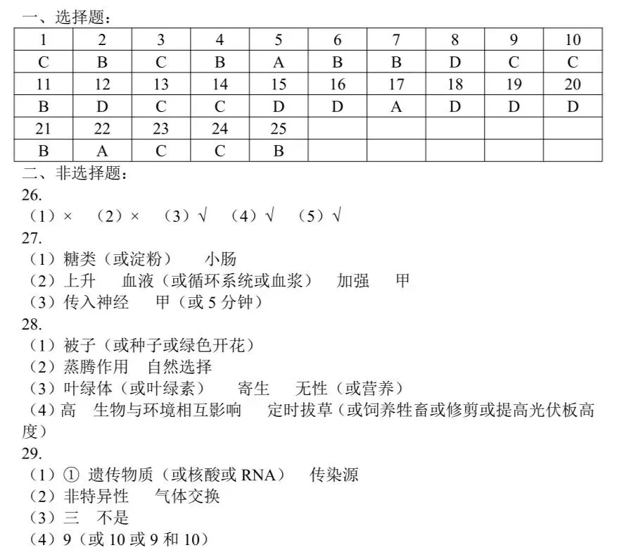 2026福建生物中考复习质量检测试卷02+参考答案 第7张