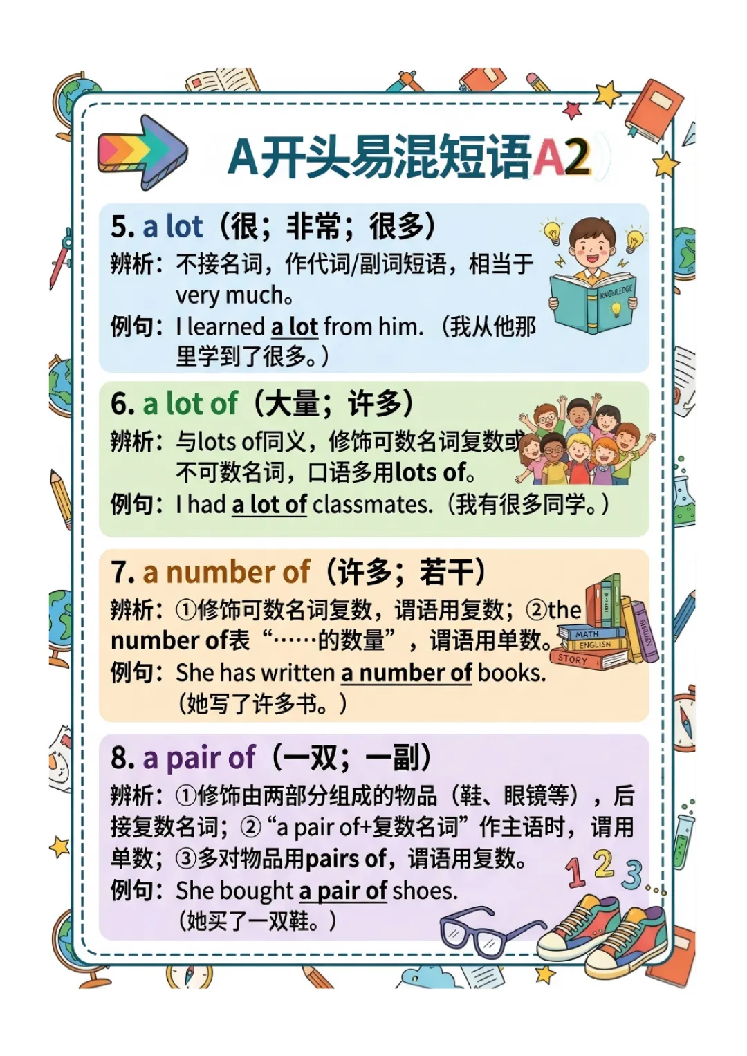 中考英语高频 易错短语 归纳(图文版) 第4张