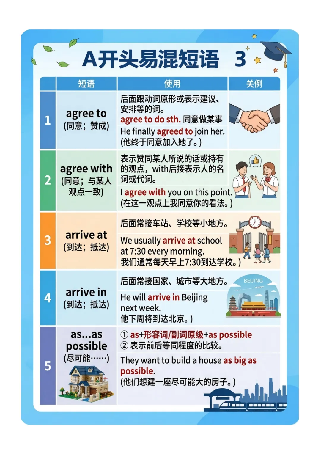 中考英语高频 易错短语 归纳(图文版) 第5张