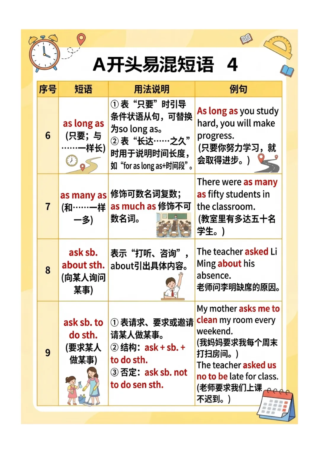 中考英语高频 易错短语 归纳(图文版) 第6张