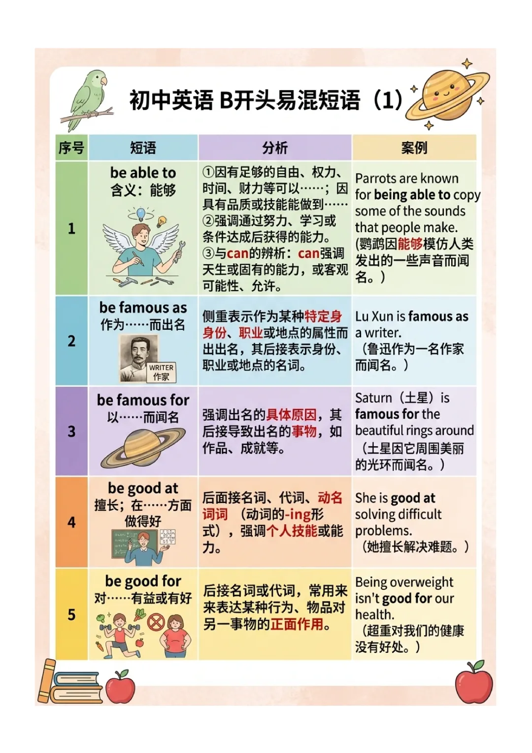 中考英语高频 易错短语 归纳(图文版) 第7张