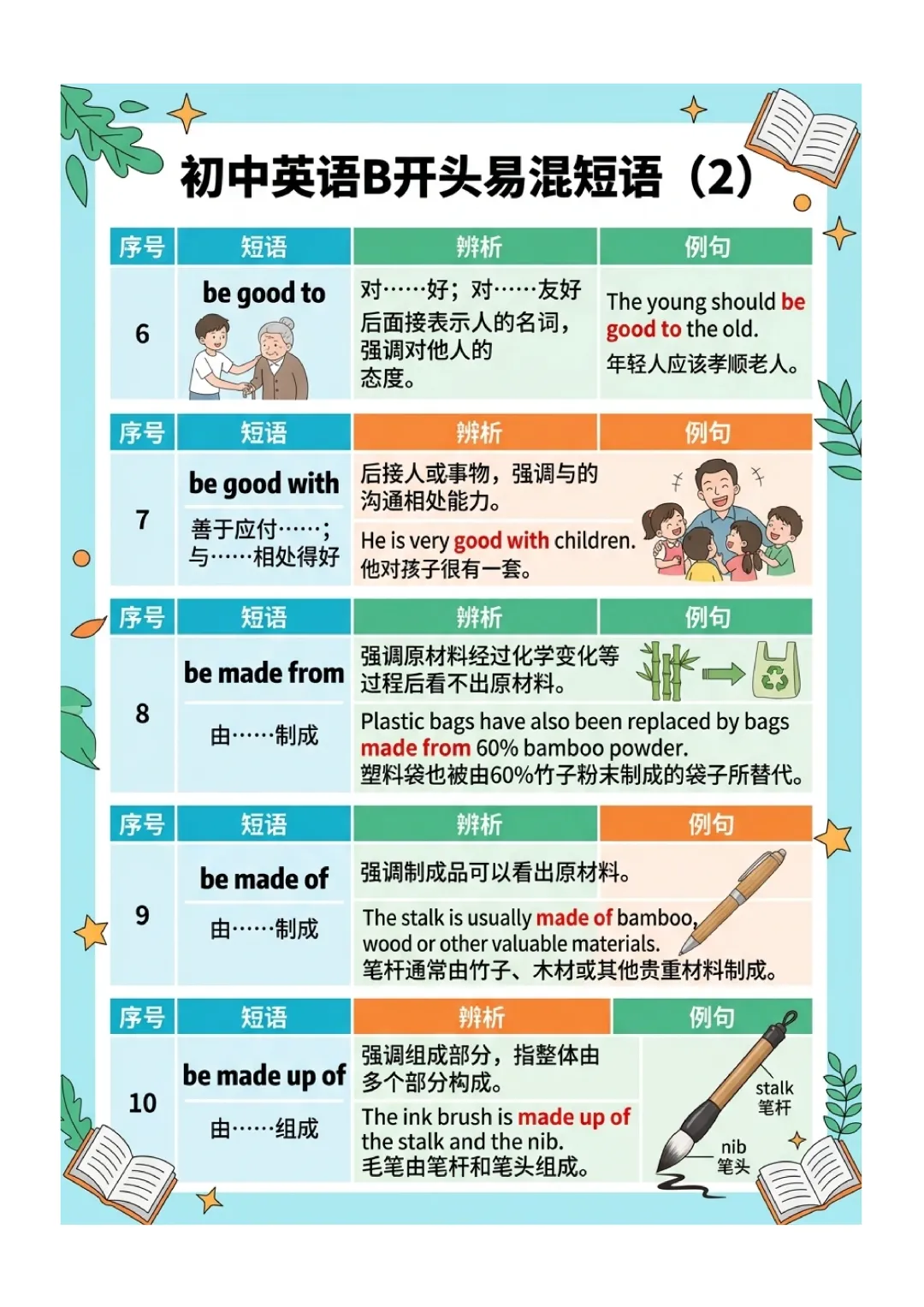 中考英语高频 易错短语 归纳(图文版) 第8张