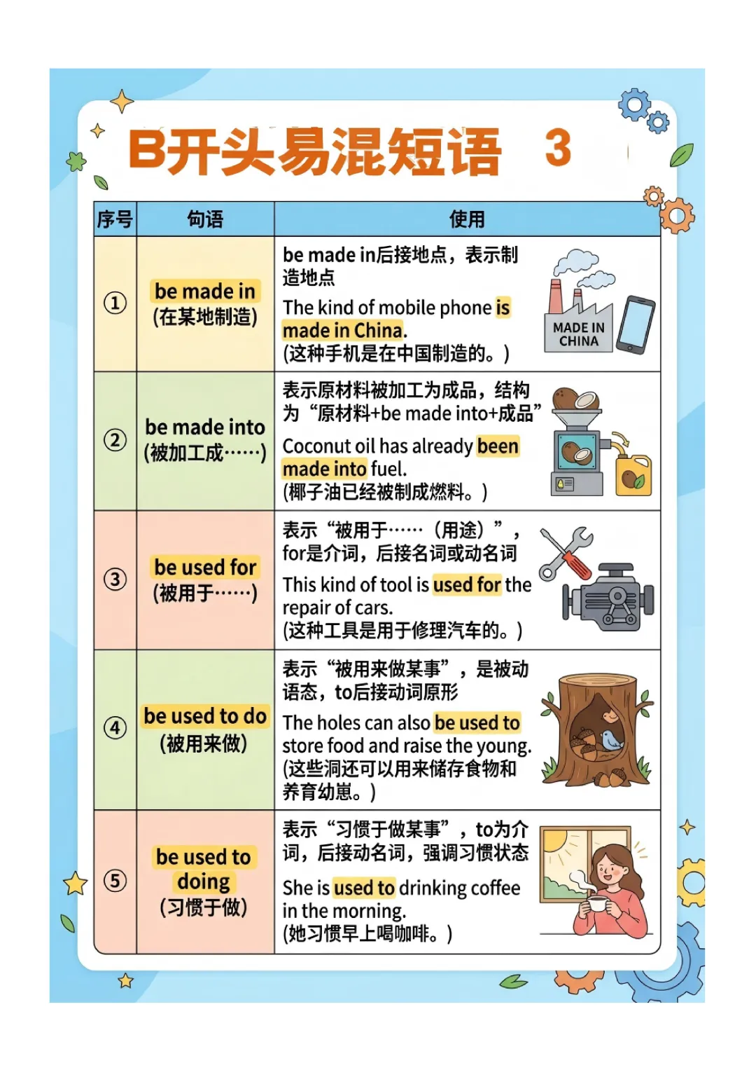 中考英语高频 易错短语 归纳(图文版) 第9张