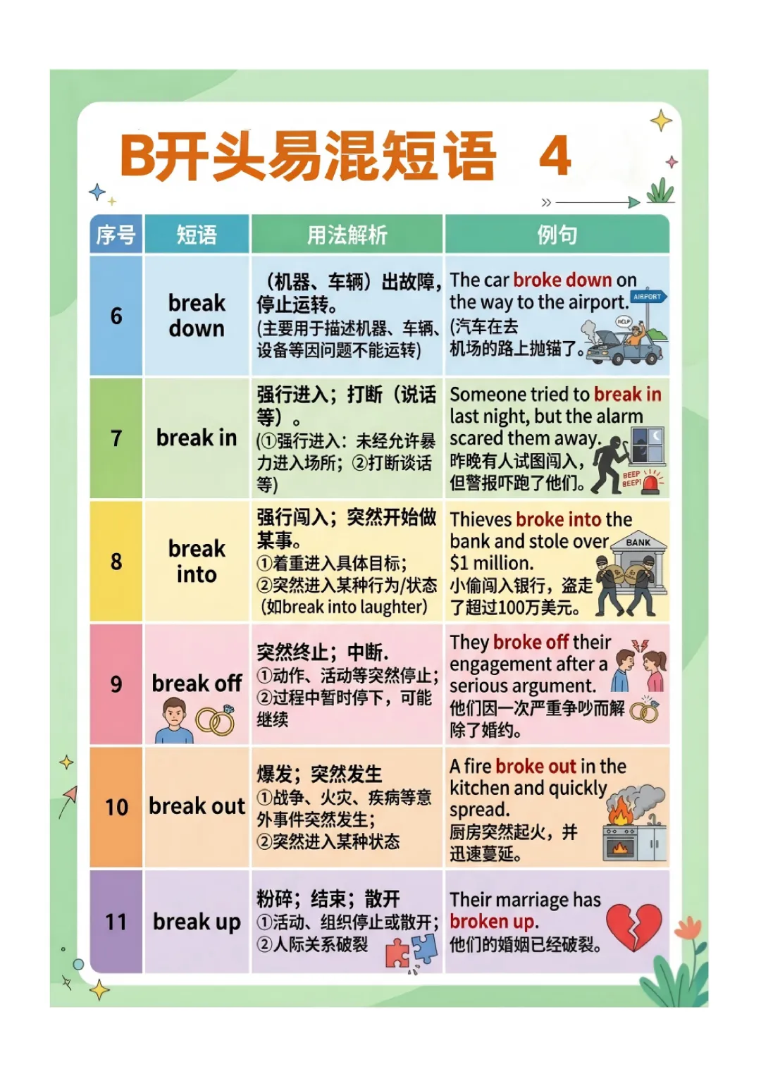 中考英语高频 易错短语 归纳(图文版) 第10张