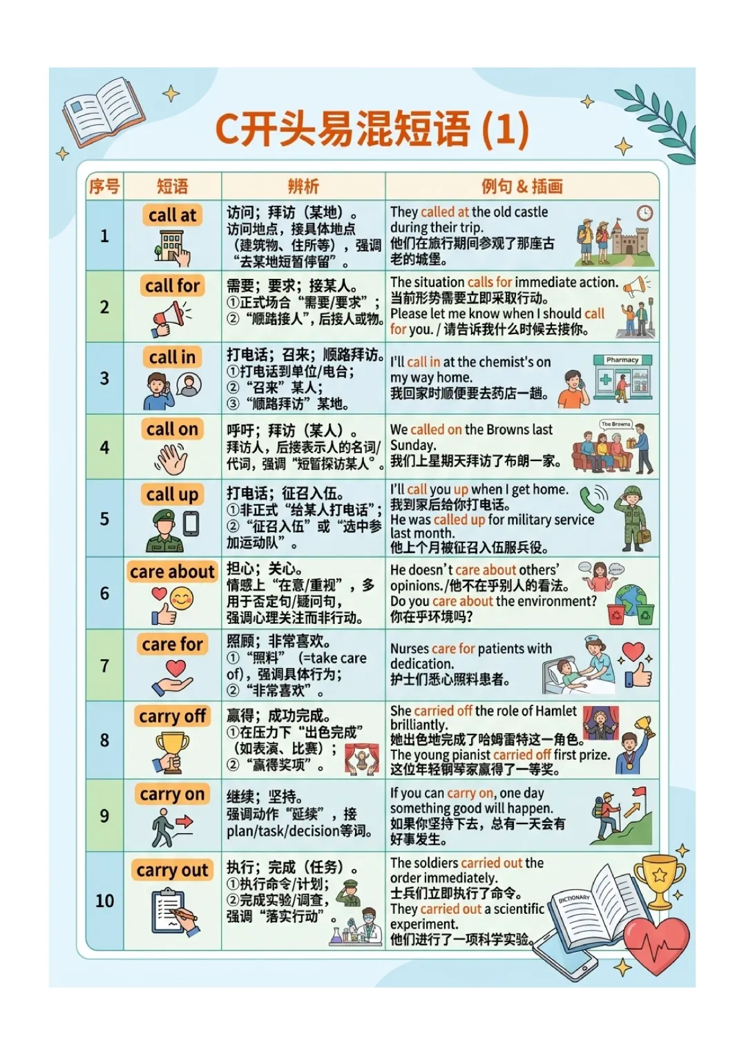 中考英语高频 易错短语 归纳(图文版) 第11张