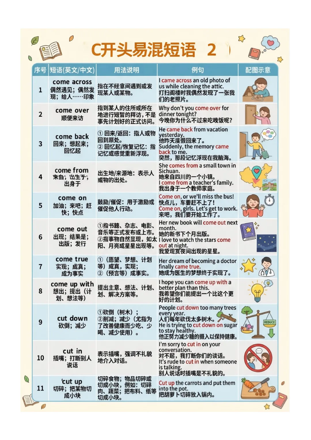 中考英语高频 易错短语 归纳(图文版) 第12张