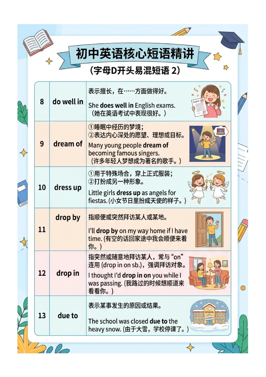 中考英语高频 易错短语 归纳(图文版) 第14张