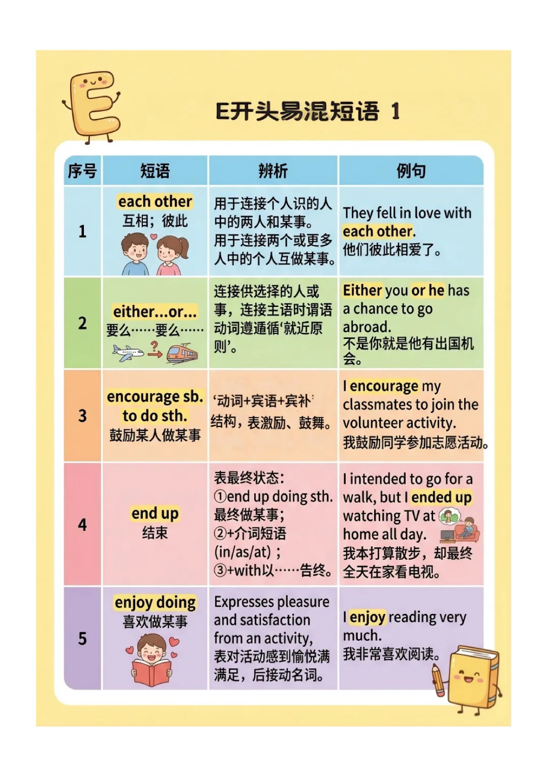 中考英语高频 易错短语 归纳(图文版) 第15张