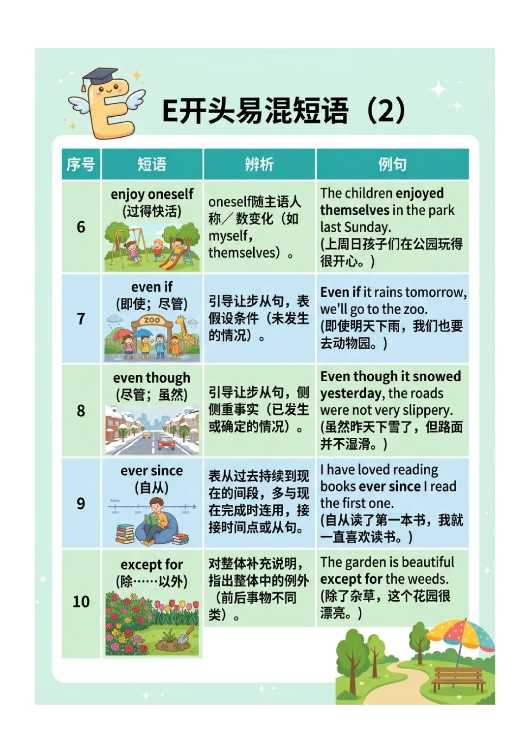 中考英语高频 易错短语 归纳(图文版) 第16张