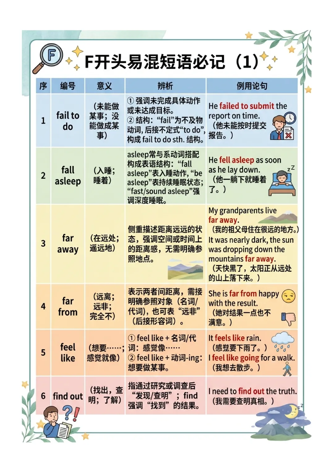 中考英语高频 易错短语 归纳(图文版) 第17张