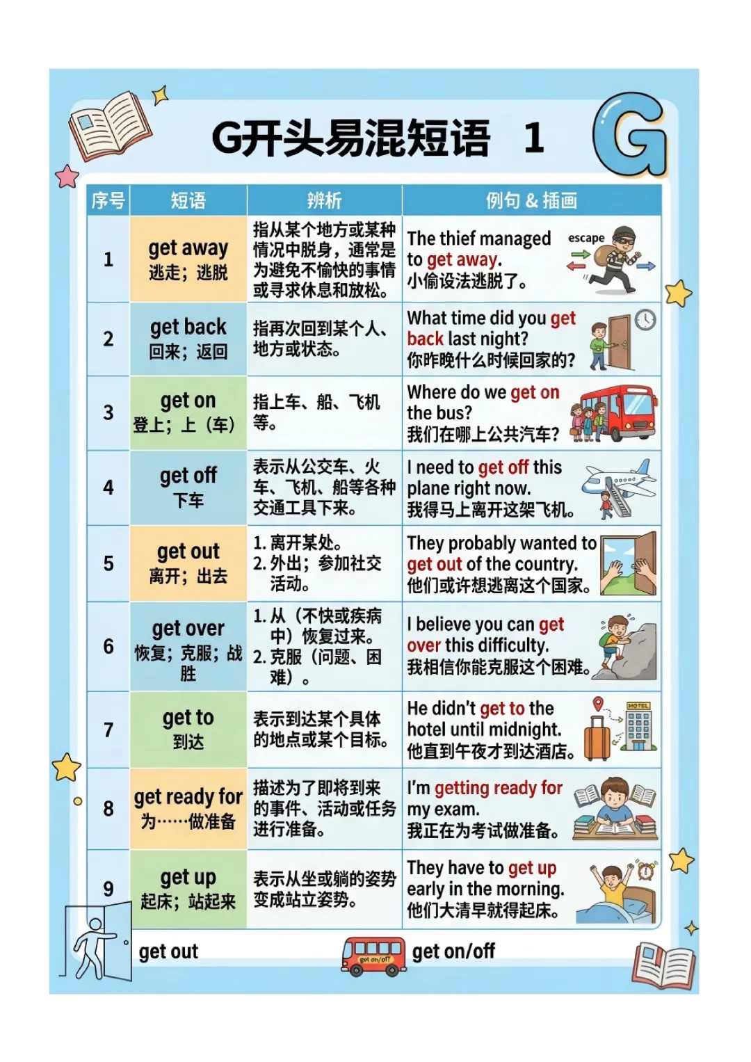 中考英语高频 易错短语 归纳(图文版) 第19张