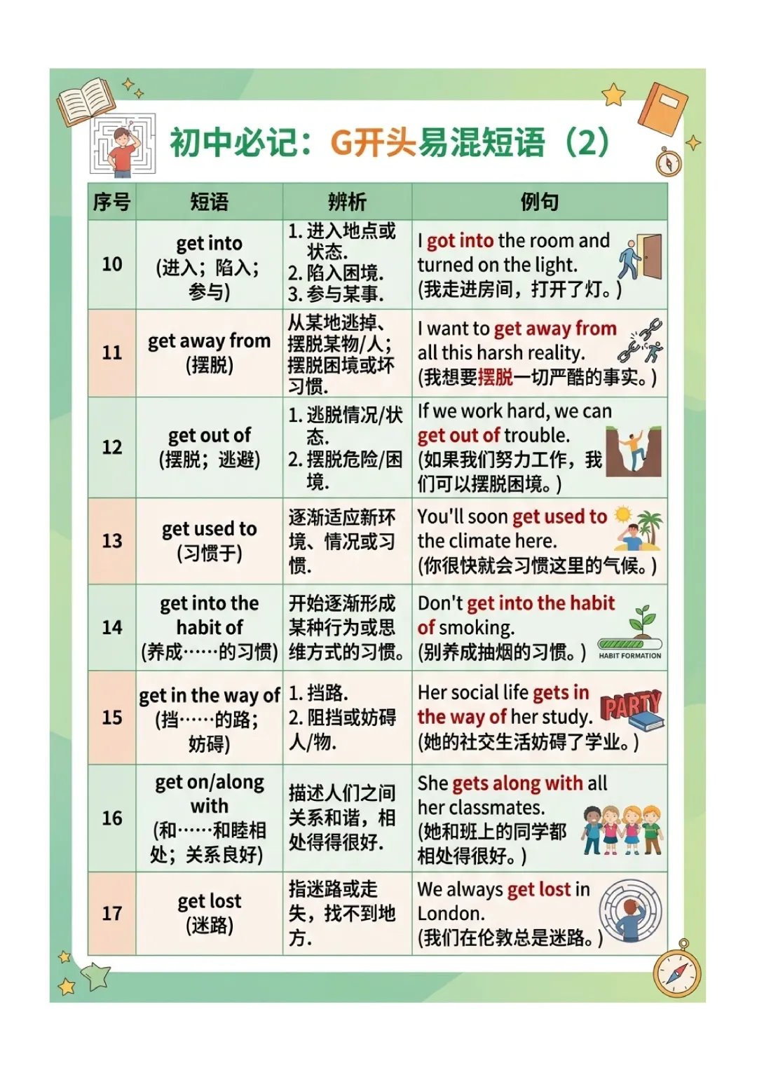 中考英语高频 易错短语 归纳(图文版) 第20张