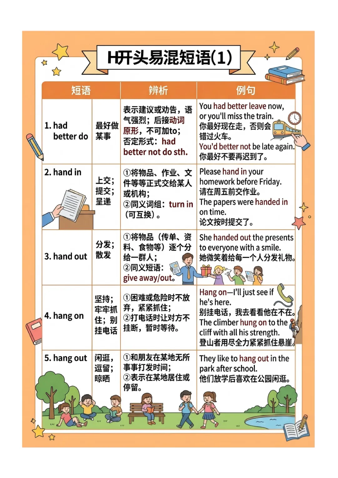 中考英语高频 易错短语 归纳(图文版) 第21张