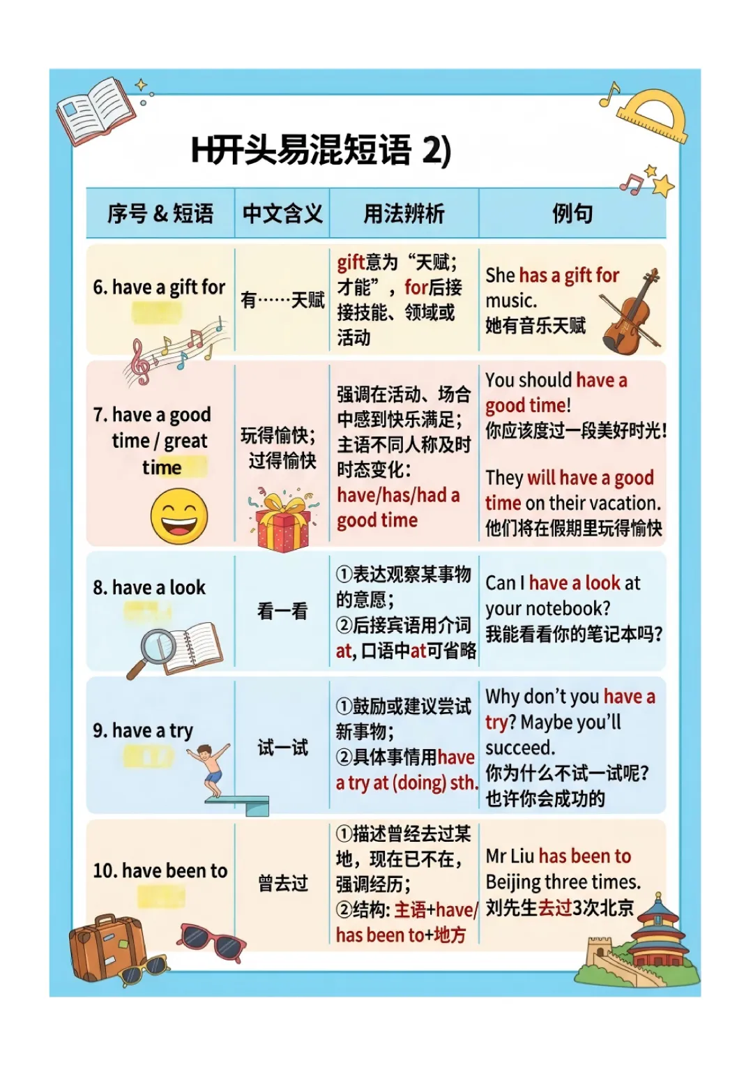 中考英语高频 易错短语 归纳(图文版) 第22张