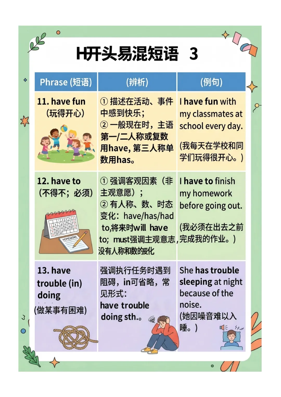 中考英语高频 易错短语 归纳(图文版) 第23张