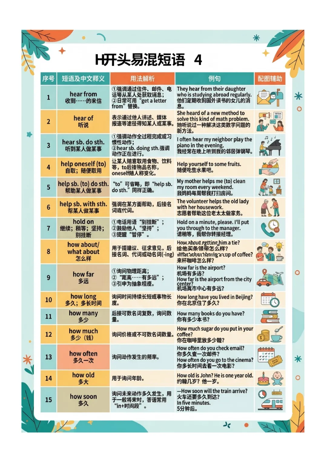 中考英语高频 易错短语 归纳(图文版) 第24张