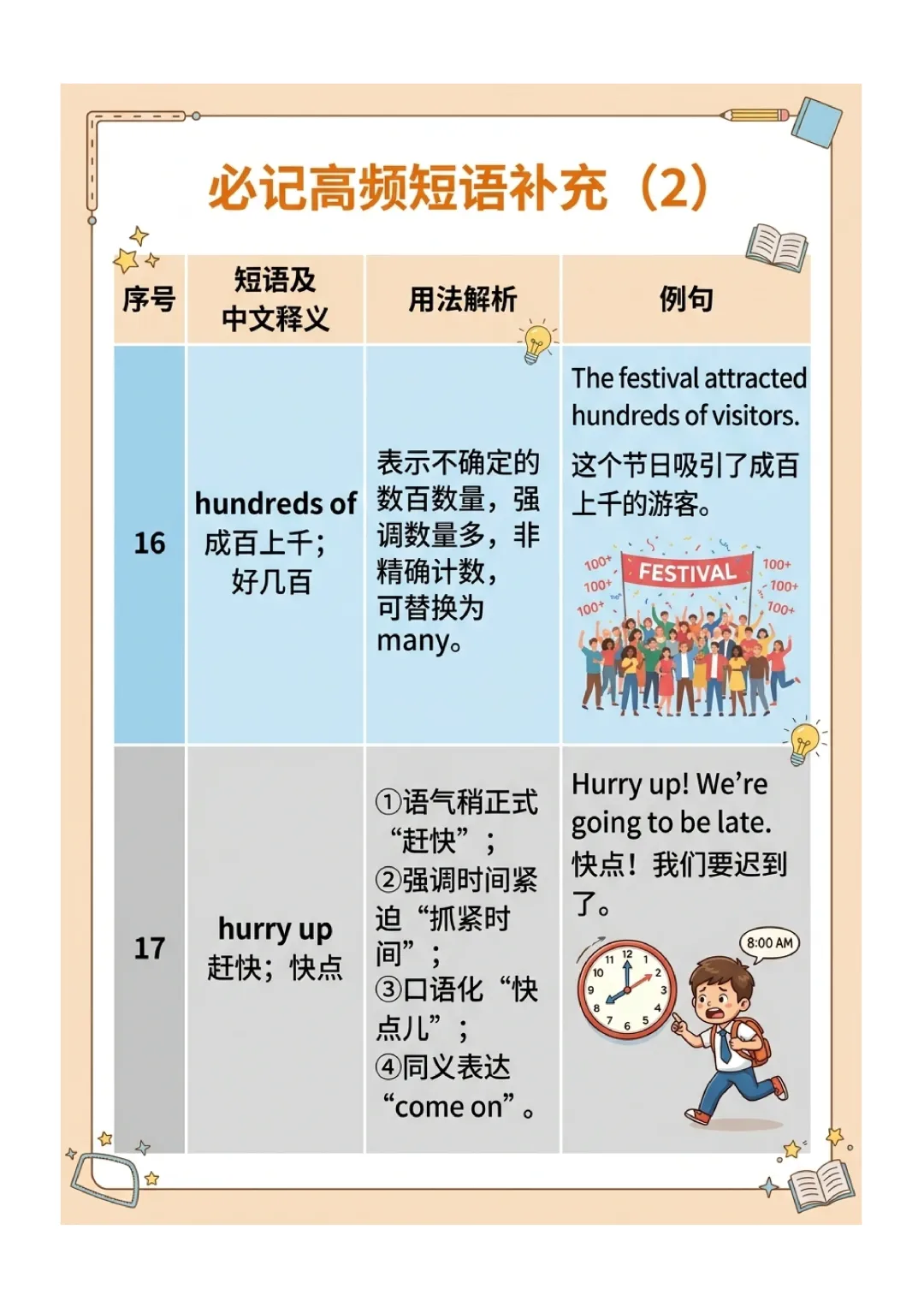 中考英语高频 易错短语 归纳(图文版) 第25张