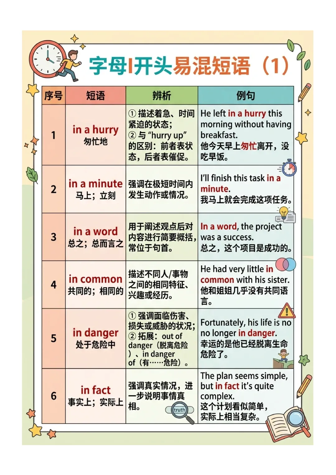 中考英语高频 易错短语 归纳(图文版) 第26张