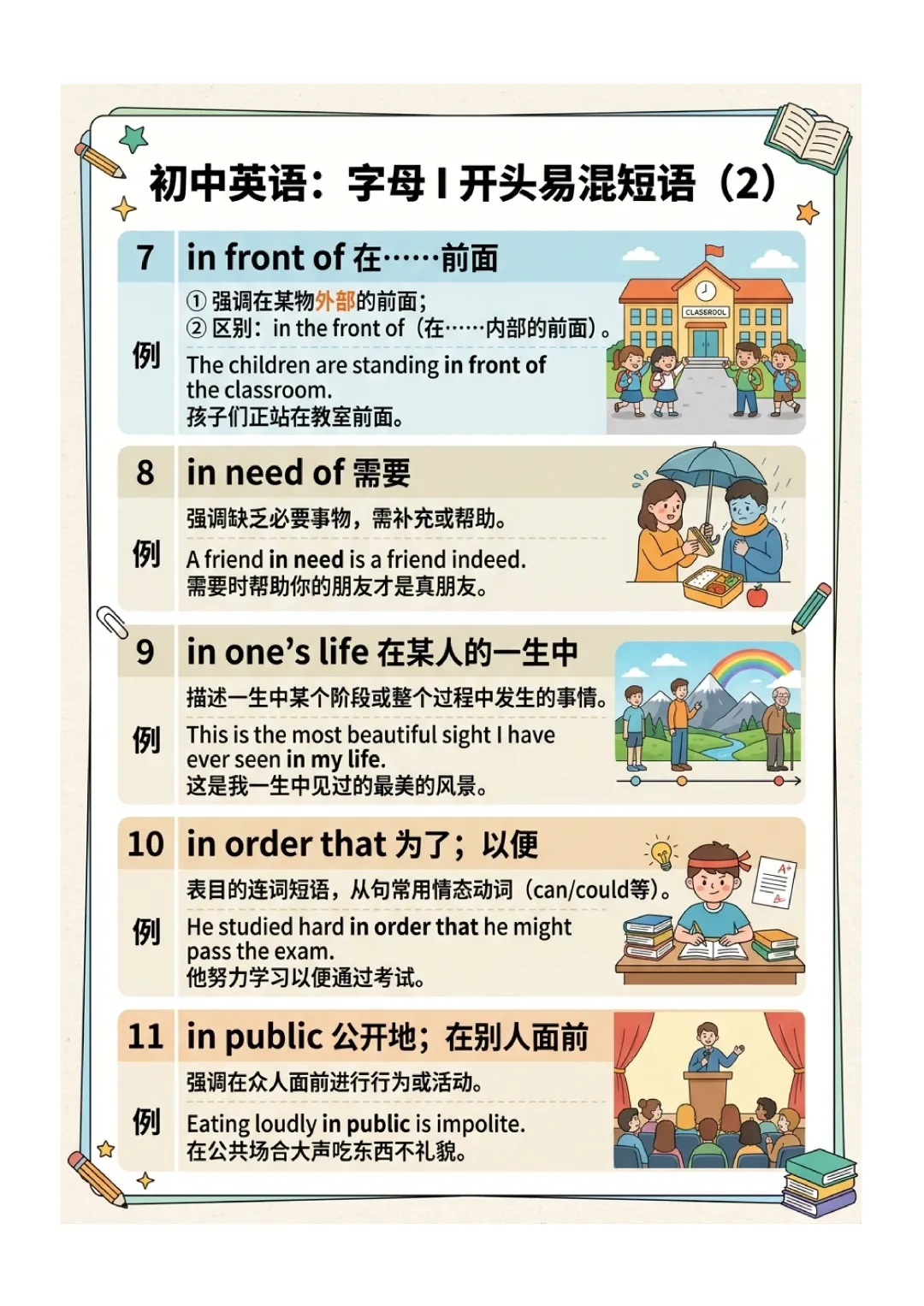 中考英语高频 易错短语 归纳(图文版) 第27张