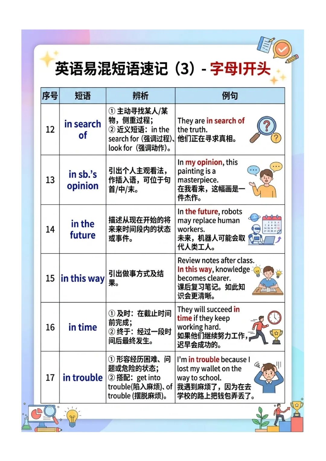 中考英语高频 易错短语 归纳(图文版) 第28张