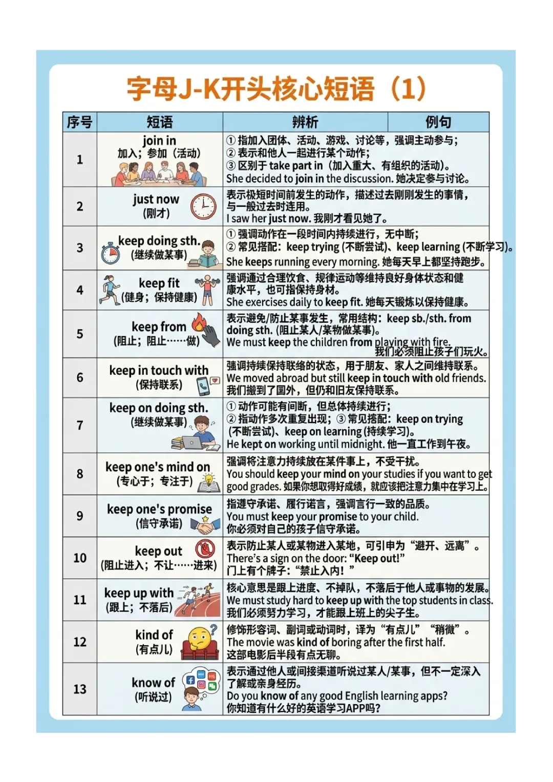 中考英语高频 易错短语 归纳(图文版) 第29张