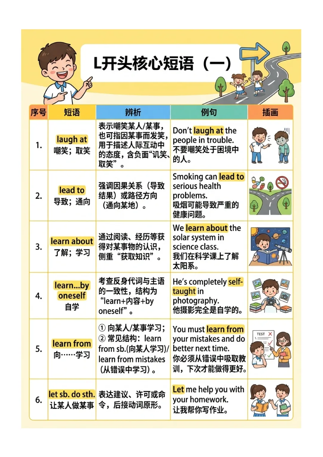 中考英语高频 易错短语 归纳(图文版) 第30张