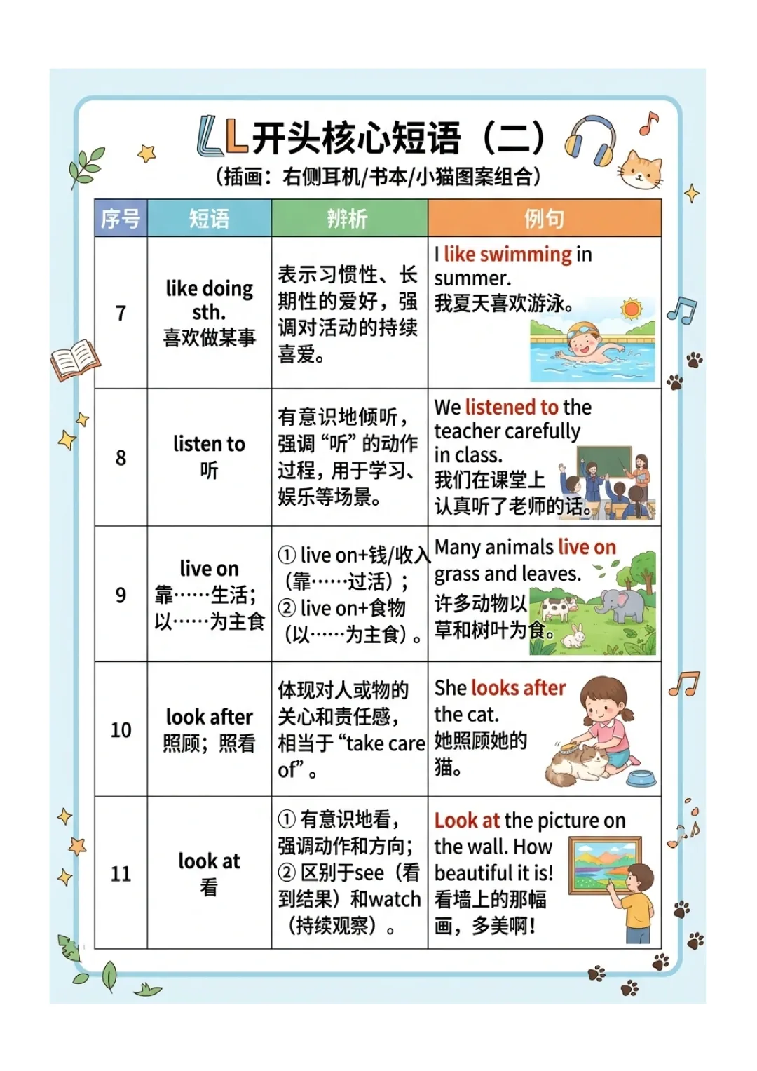 中考英语高频 易错短语 归纳(图文版) 第31张