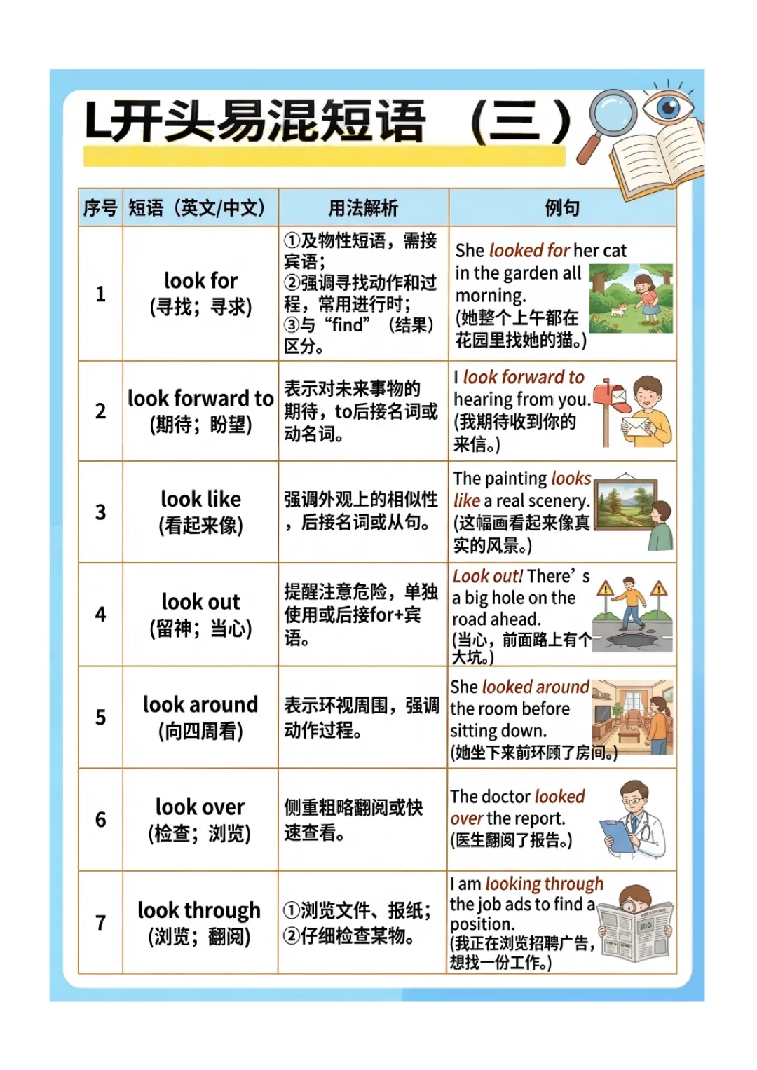 中考英语高频 易错短语 归纳(图文版) 第32张