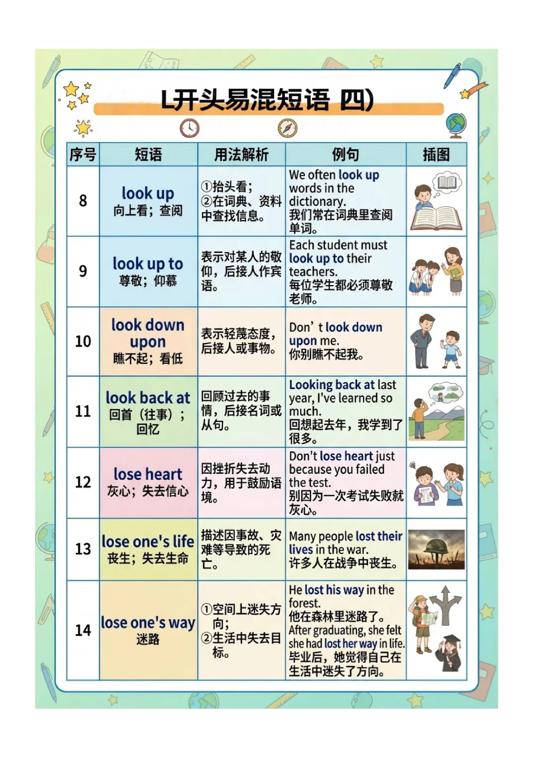 中考英语高频 易错短语 归纳(图文版) 第33张