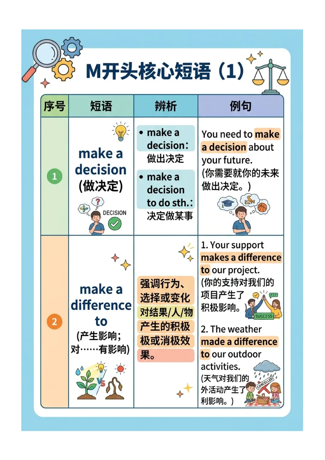 中考英语高频 易错短语 归纳(图文版) 第34张