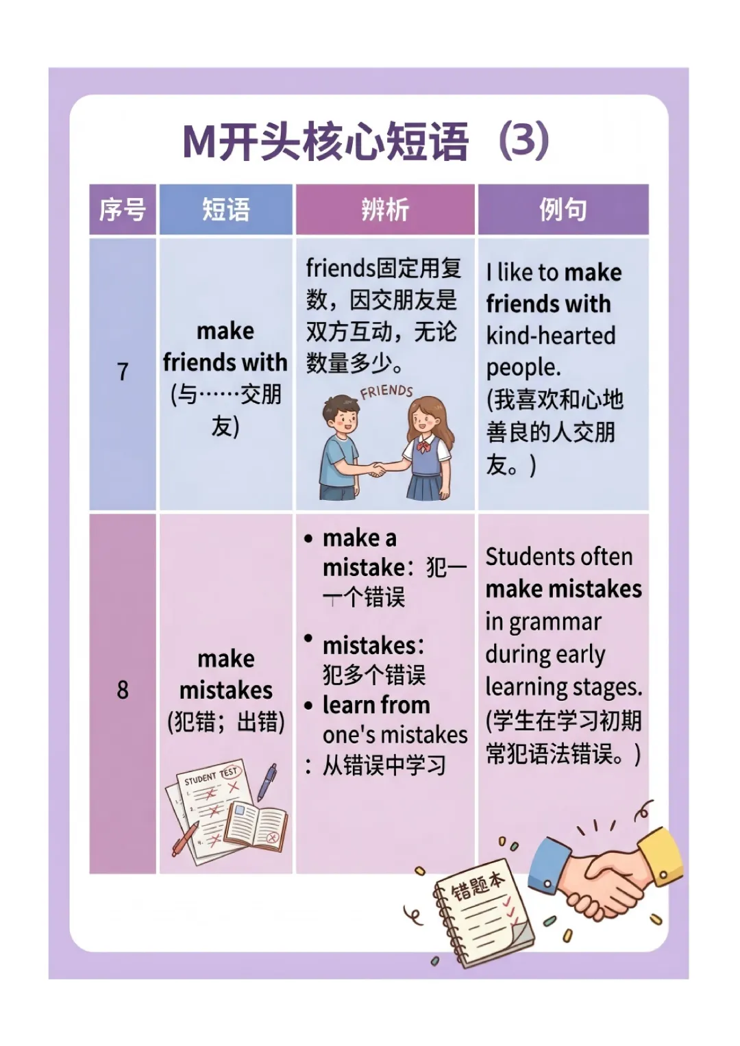 中考英语高频 易错短语 归纳(图文版) 第37张