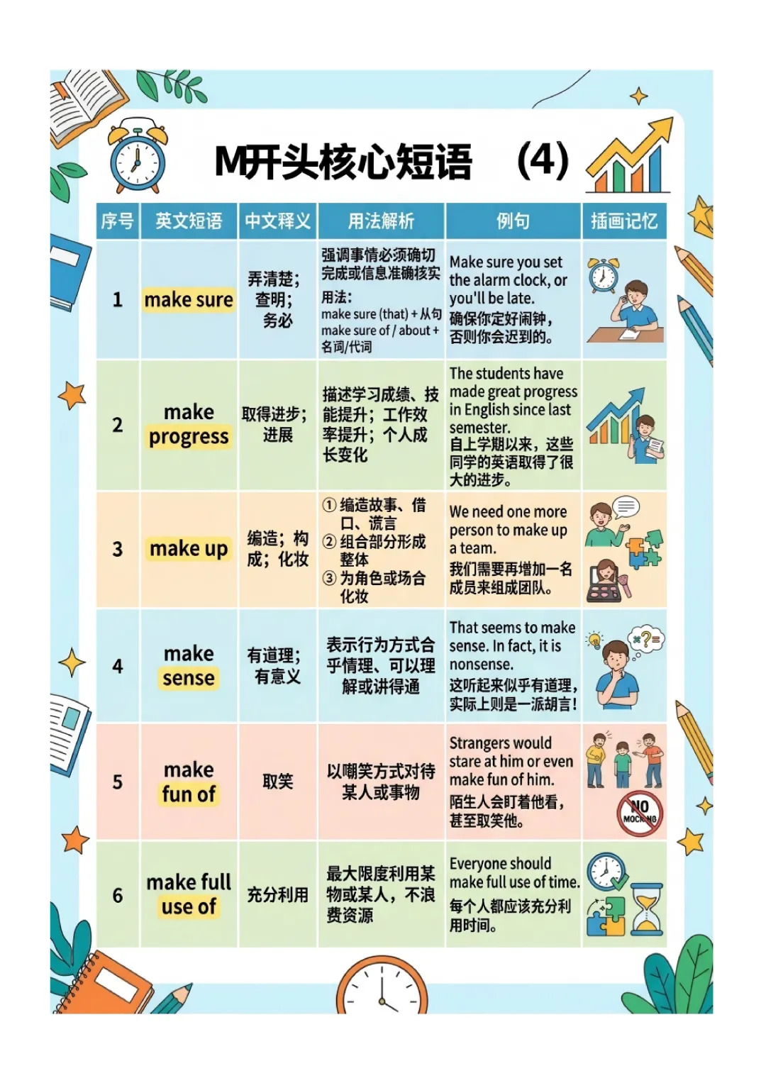 中考英语高频 易错短语 归纳(图文版) 第38张