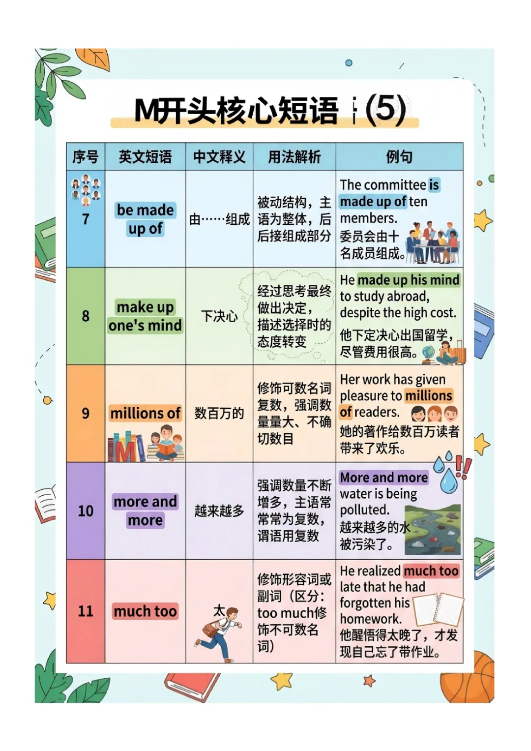 中考英语高频 易错短语 归纳(图文版) 第39张